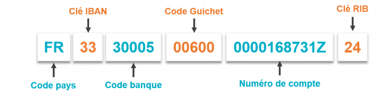 Les 8 Caractères De Votre Code De Délivrance Lcl