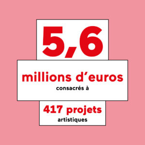 Chiffres clés Adami 2022 : 5,6 millions d'euros consacrés à 417 projets artistiques
