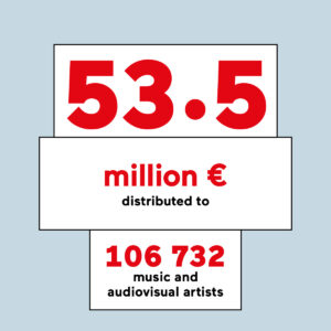 Key figures Adami 2022 : 53.5 million € distributed to 106 732 music and audiovisual artists