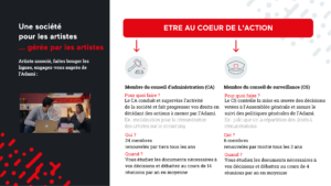 infographie sur les missions des membres du CA et du CS